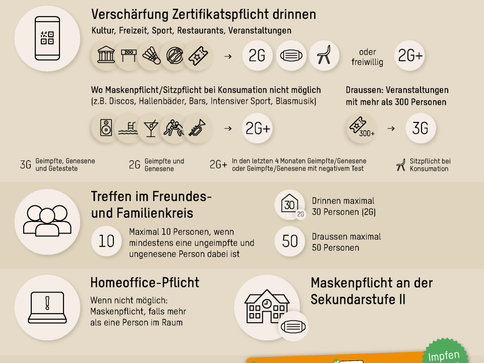Regeln und Empfehlungen